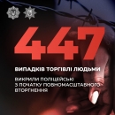 447 випадків торгівлі людьми викрила Нацполіція з початку повномасштабного вторгнення