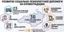 Розвиток соціально-психологічної допомоги на Кіровоградщині 