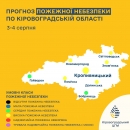 Попередження про пожежну небезпеку