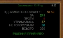 Рада підтримала закон про автоматичний обмін даними про доходи з цифрових платформ 