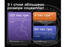 Зміни виплат і компенсацій Державної служби зайнятості