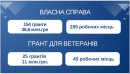 154 державних гранти на 36,6 мільйонів гривень отримали підприємці Кіровоградщини