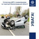 Статистика ДТП в Кіровоградській області