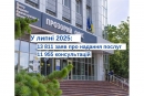 Більше 13,8 тисяч заяв громадян опрацював у липні ЦНАП Кропивницького