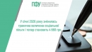 ПФУ інформує: у січні 2026 року збільшилася гранична величина соціальної пільги 