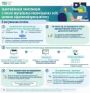 Пенсіонери з квітня можуть залишитись без пенсій
