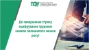 До завершення строку оцифрування трудових книжок залишилося менше року!