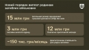 Міноборони оновили порядок виплати одноразової грошової допомоги у разі загибелі військовослужбовця